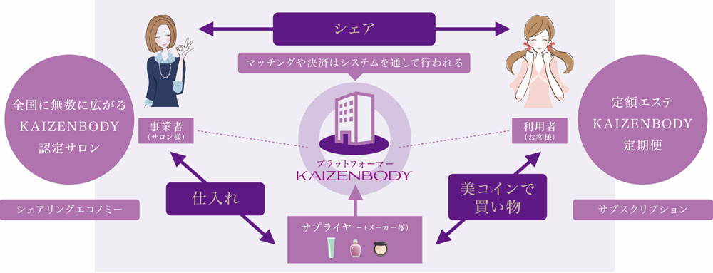 KAIZENBODY