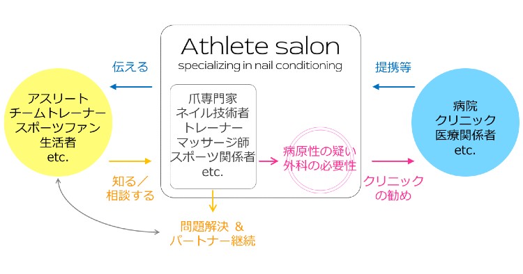 アスリートネイルサロン