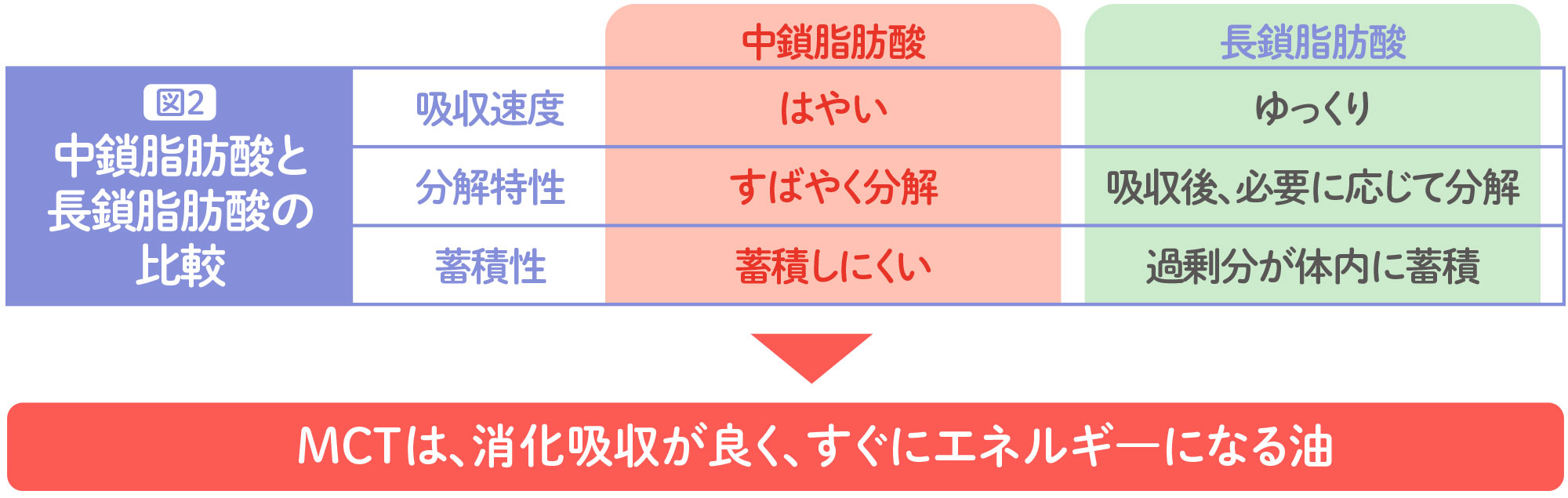 MCTオイルセミナー