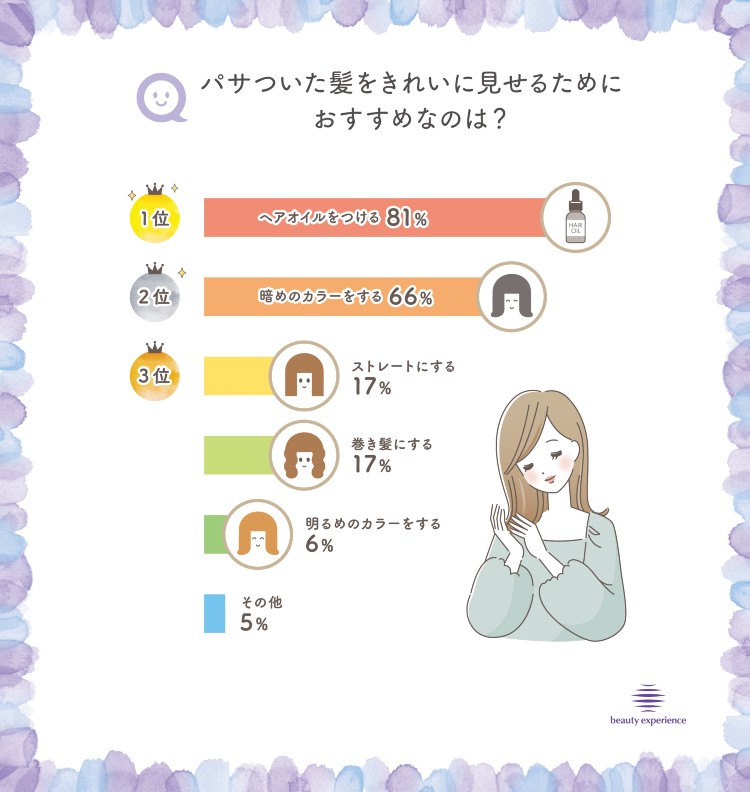 パサつき髪をきれいに見せる秘訣は?