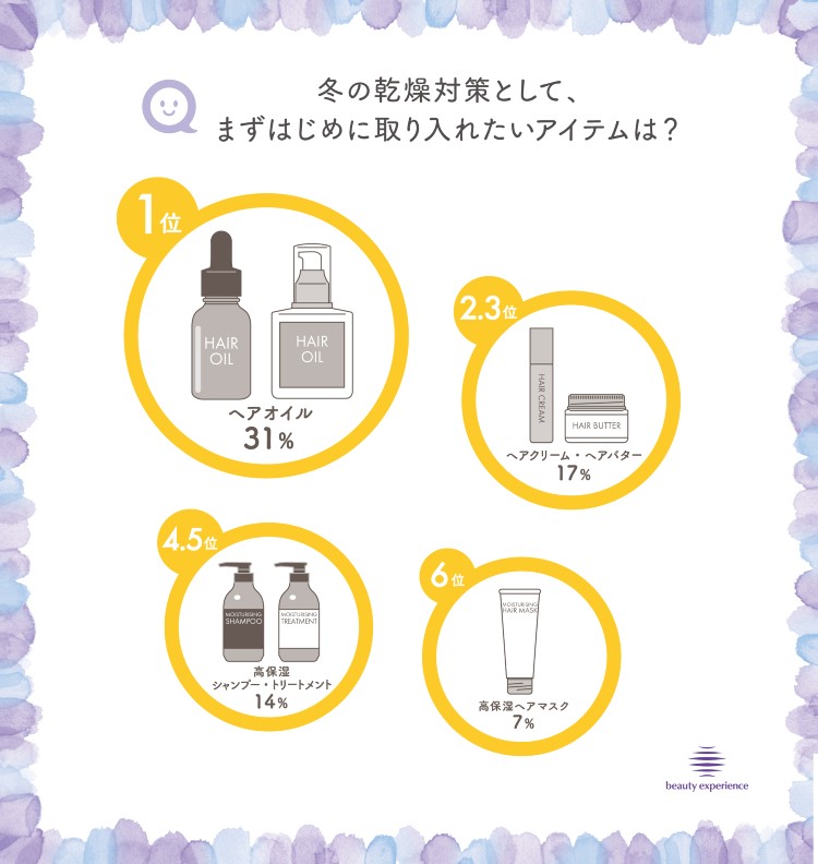 冬のヘアケアトレンド