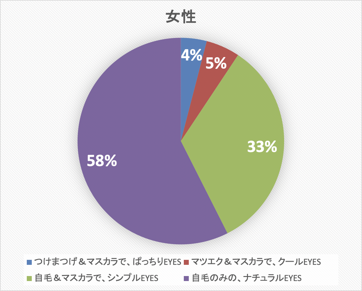 まつ毛アンケート
