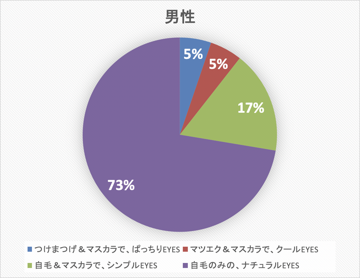 まつ毛アンケート