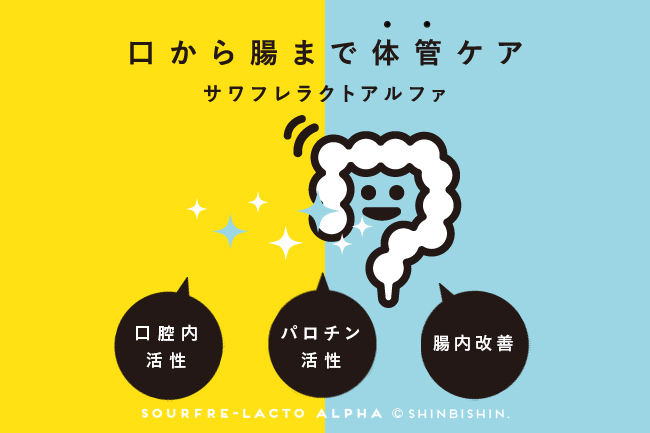サワフレラクト