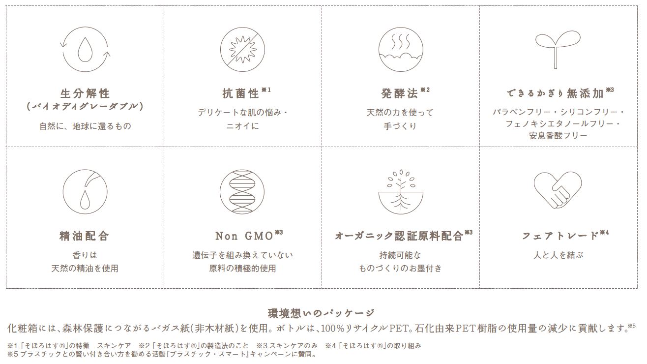 エニック配合成分