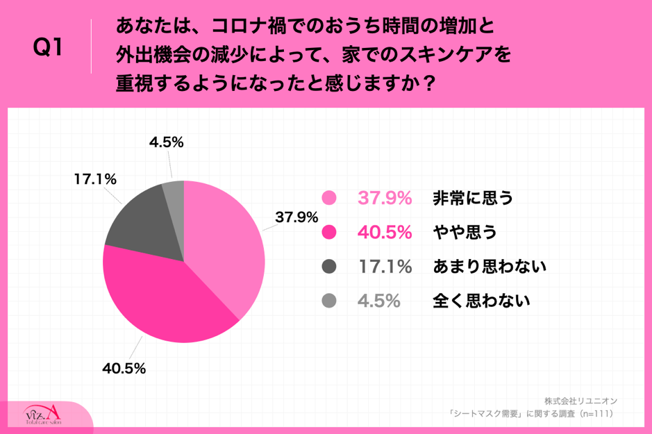 アンケート１