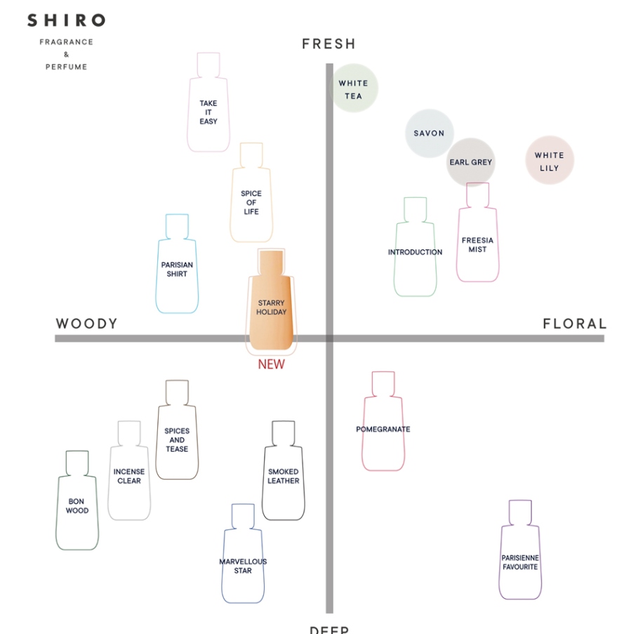 SHIRO STARRY HOLIDAY