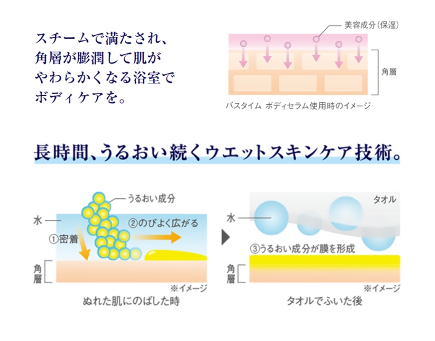 リサージ バスタイム ボディセラム