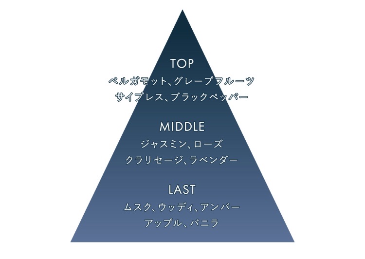 ミッドナイト オードトワレ