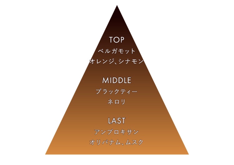 ゴールデンサンセット オードトワレ