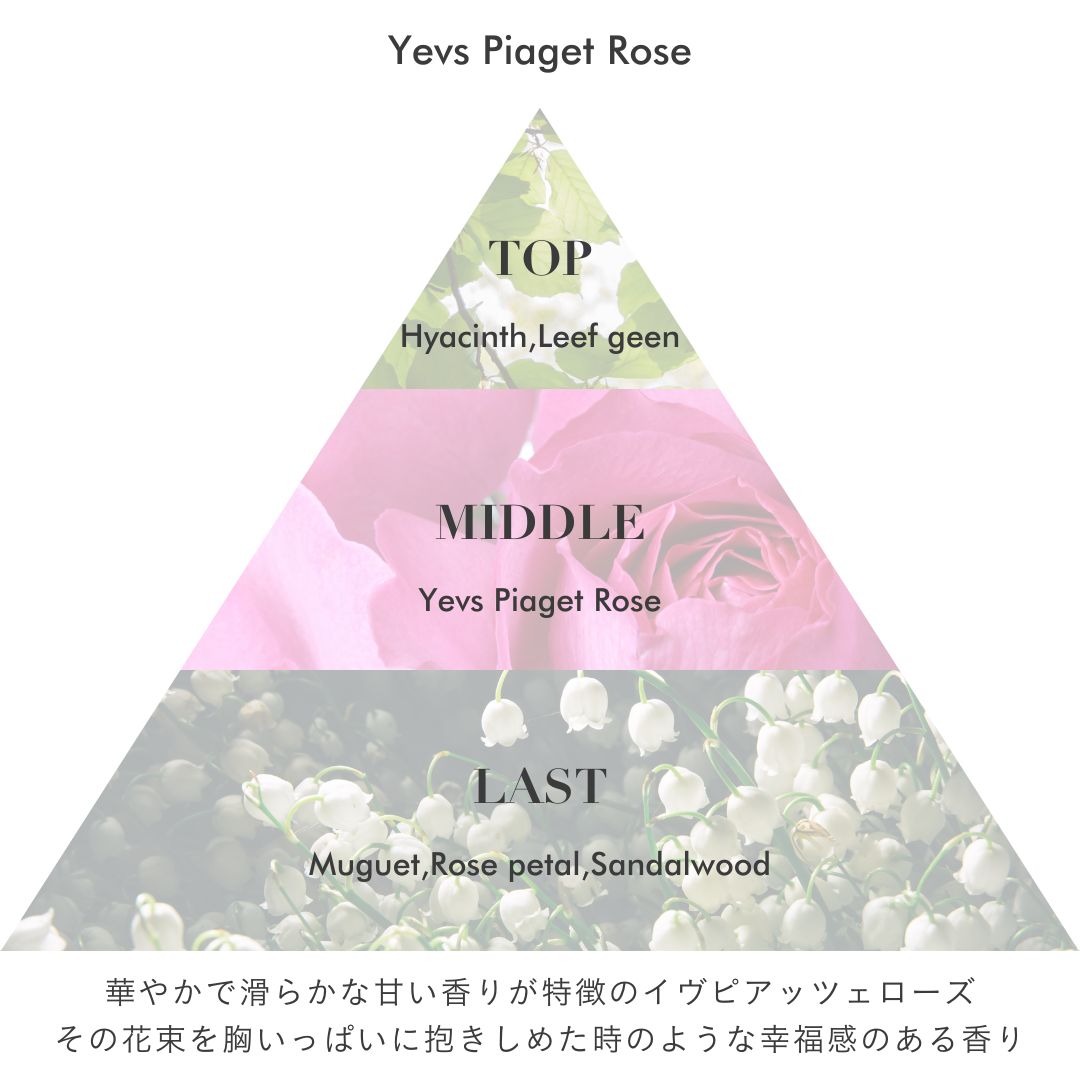 アイム ラフロリア オードパルファン