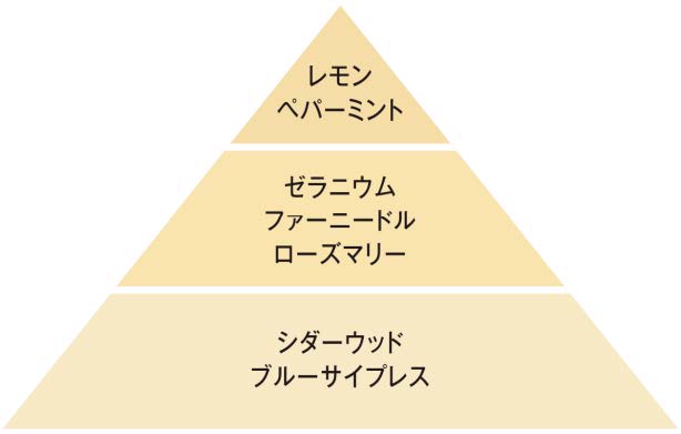 ウェイクアップ アロマロールオン