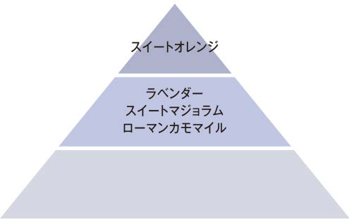 ドリーミング アロマロールオン