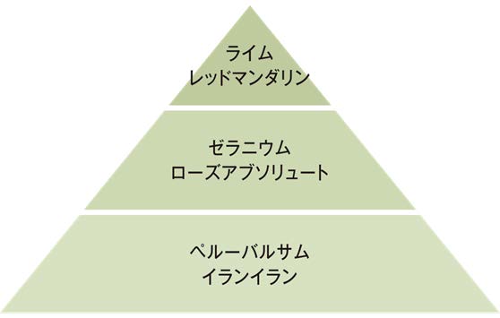 バランシング アロマロールオン