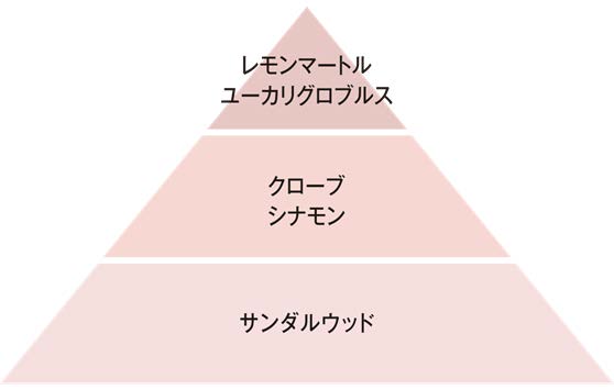 プロテクト アロマロールオン