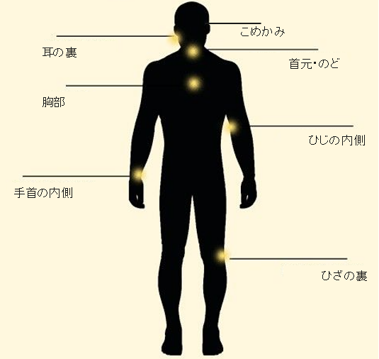アロマロールオン