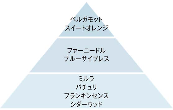 リラックス アロマロールオン