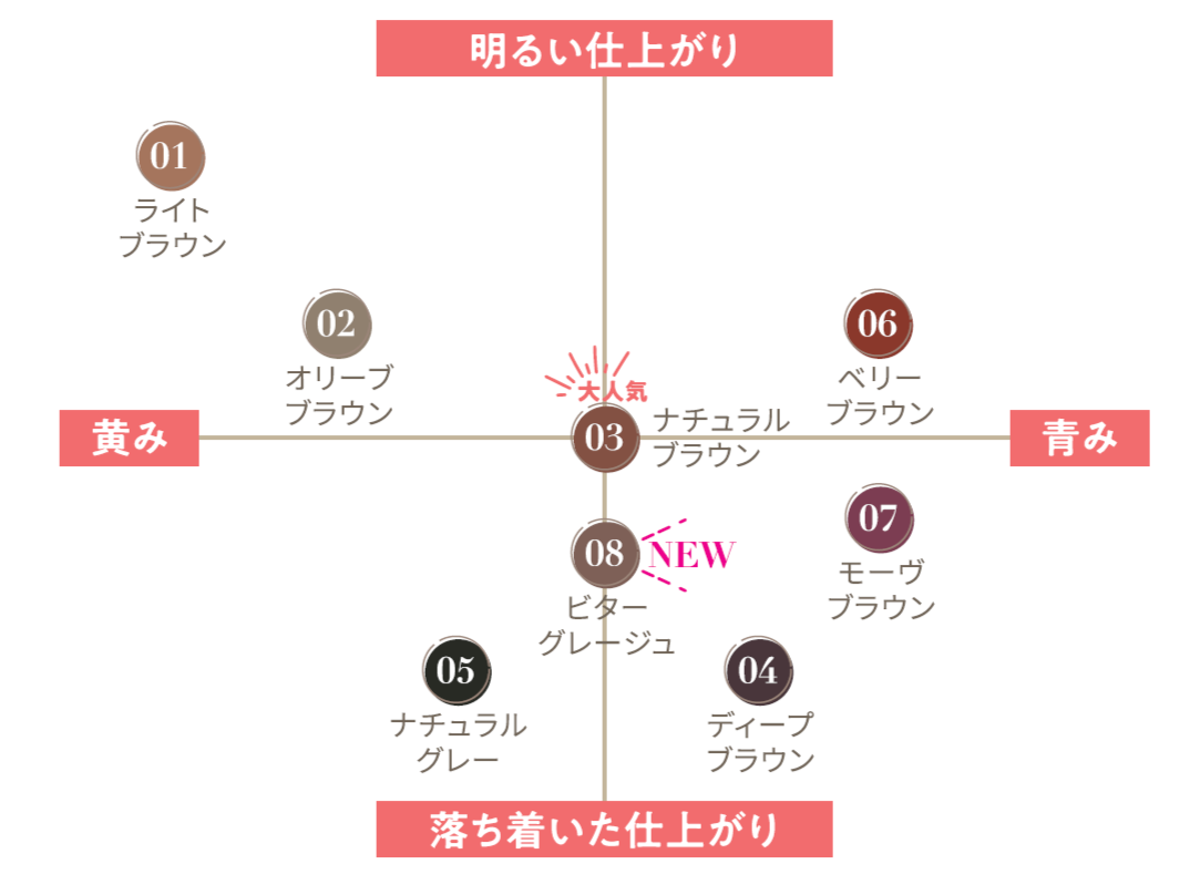 セザンヌ　超細芯アイブロウ　08 ビターグレージュ