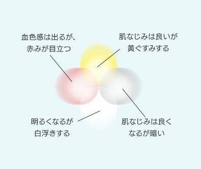 キュレル 色づくベースミルク 湯あがりピンク