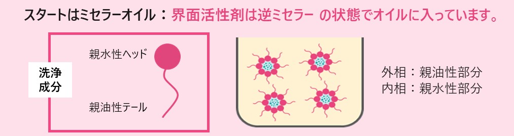 サンシビオ ミセラー クレンジングオイル
