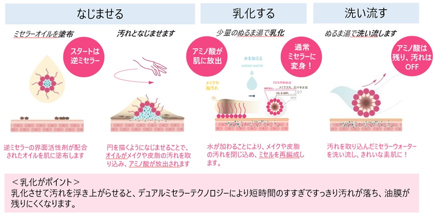 サンシビオ ミセラー クレンジングオイル