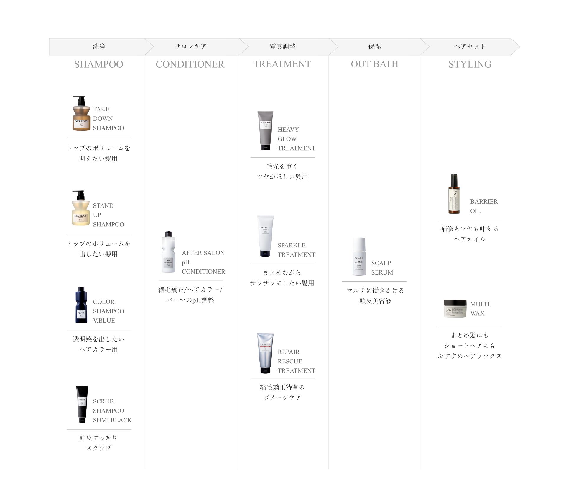 &be HAIRのコンセプト