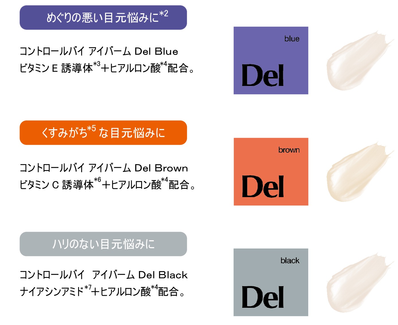 コントロールバイ アイバーム Del