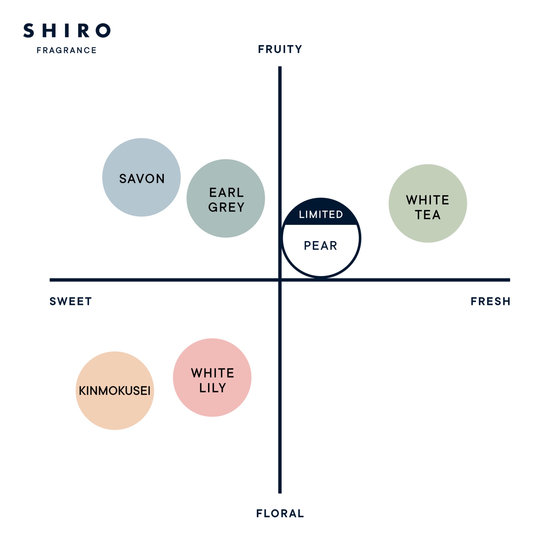 SHIRO ペアーの香り