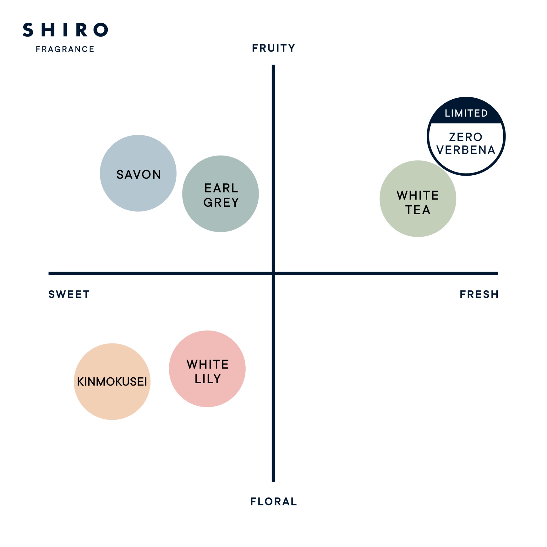 SHIROゼロヴァーベナ