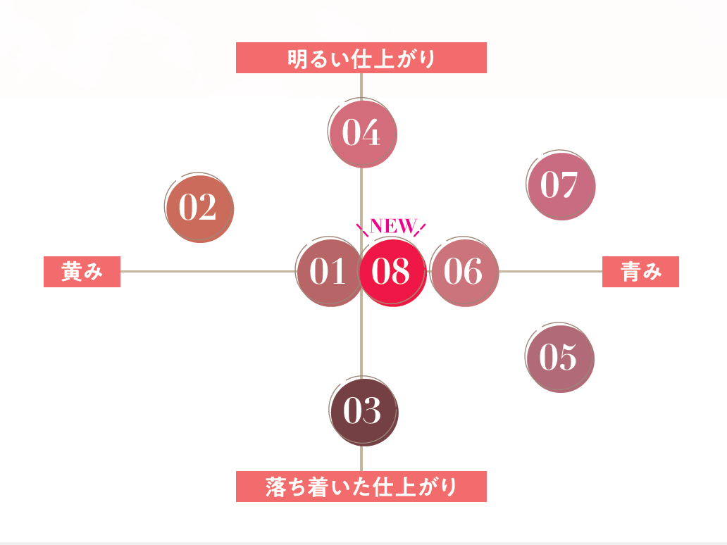 セザンヌ　リップカラーシールド 08 チェリーレッド