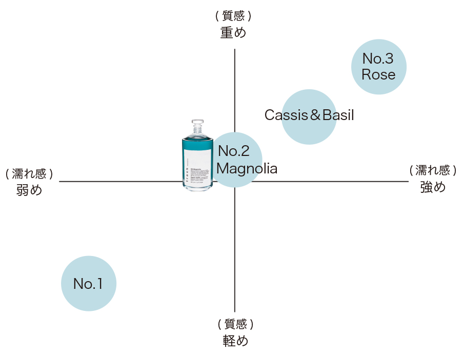 track Oil Magnolia(トラック オイル マグノリア)