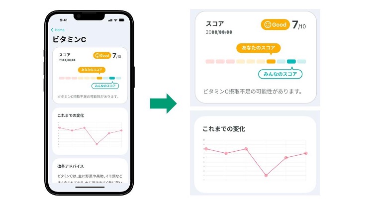 栄養コンディションチェッカー