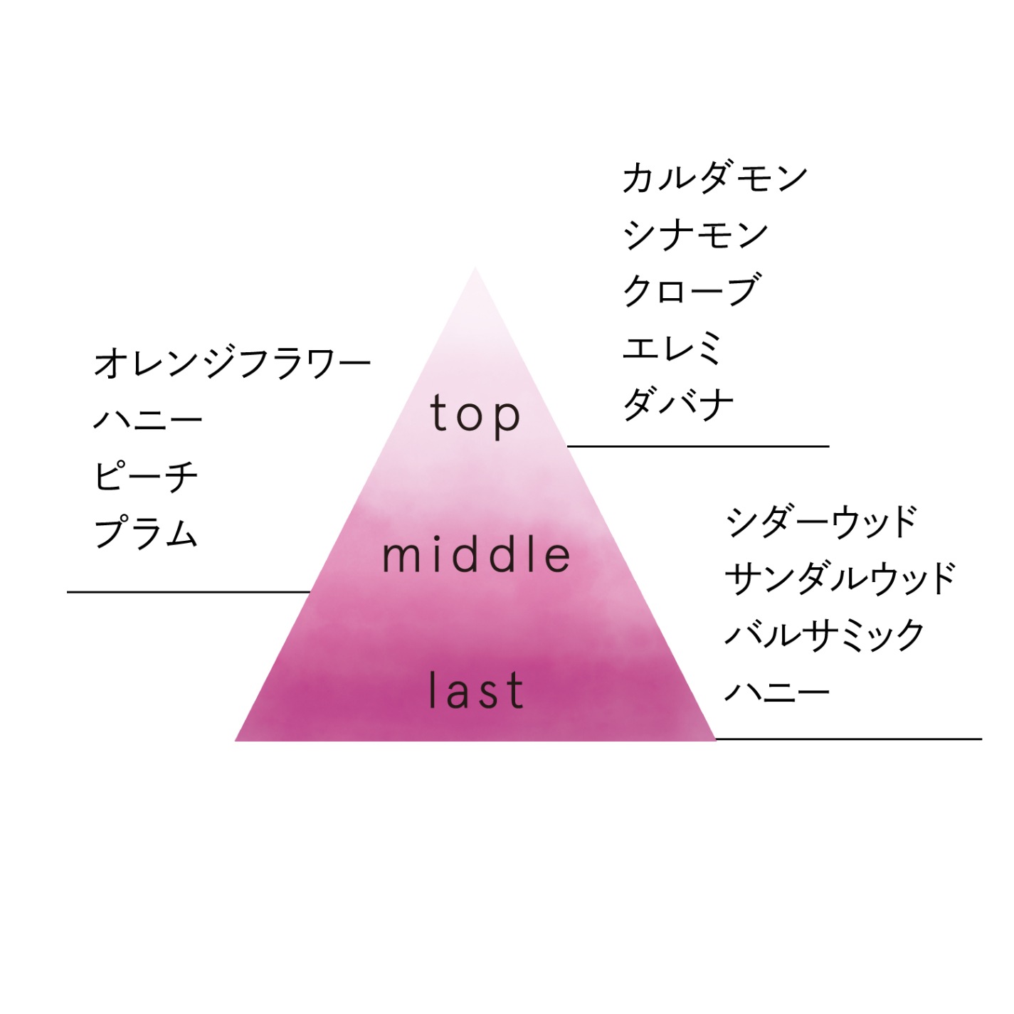 マインドセンス 宵月華
