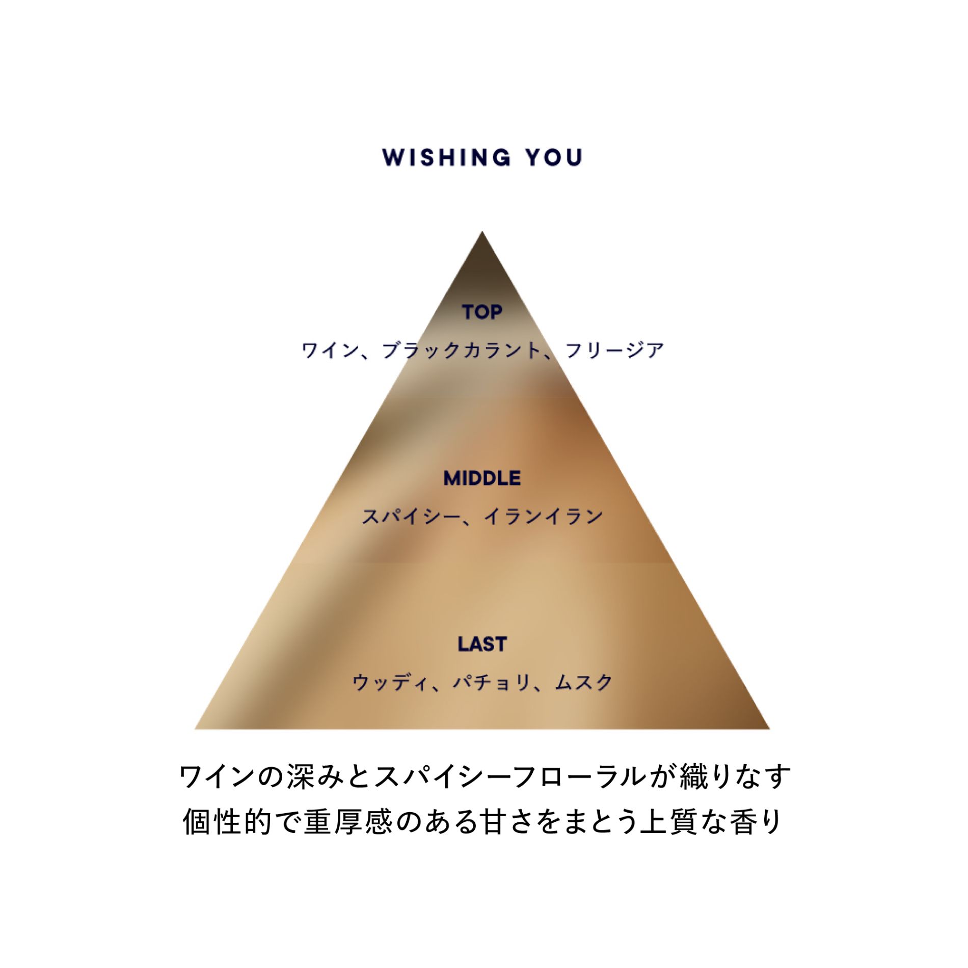 WISHING YOU オードパルファン
