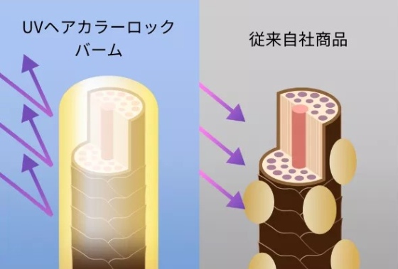 アリィー クロノビューティ UV ヘアカラーラスティング＆スタイリング バーム