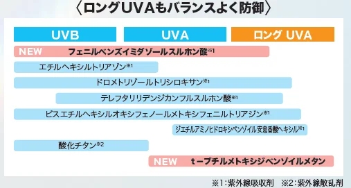 トーンアップUV ローズ