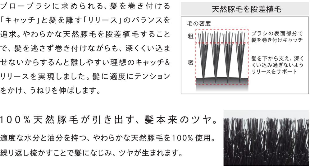 ReFa ROLL BRUSH （リファロールブラシ）