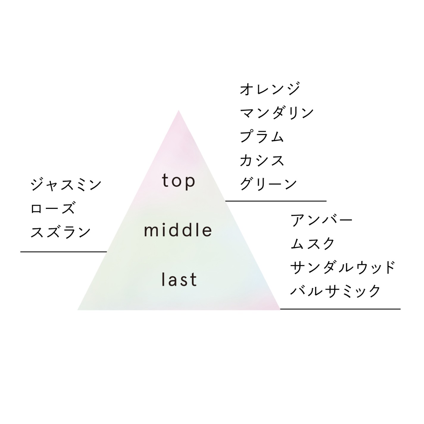 マインドセンス ヘブンリーモーニング