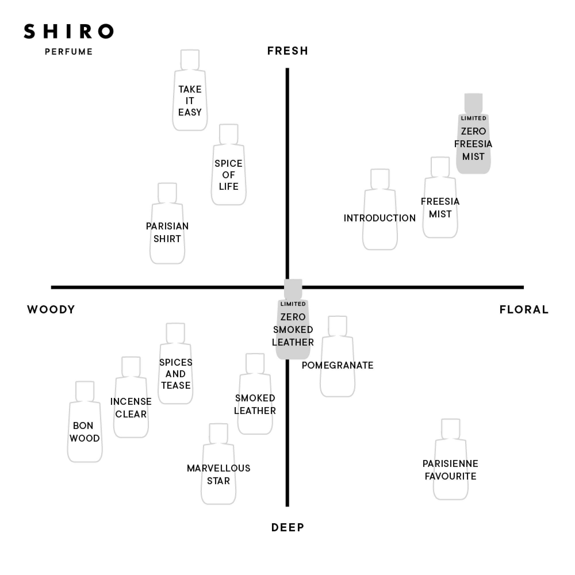ゼロコレクションパフューム