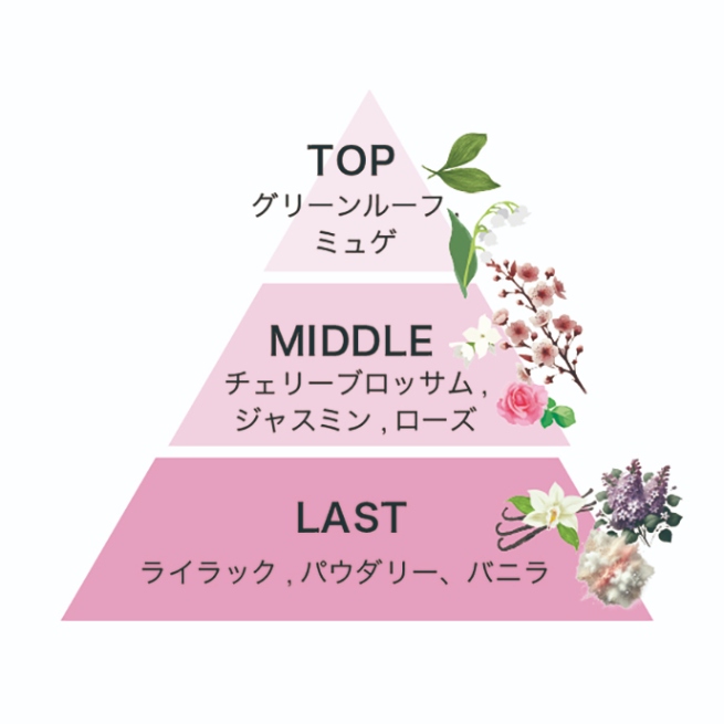 track Oil Sakura（トラックオイル サクラ）