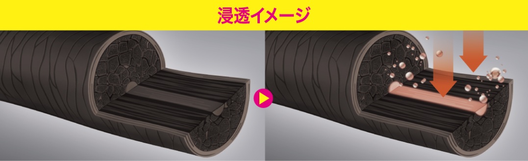マジックコントロール