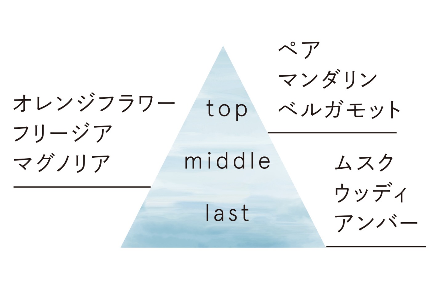 マインドセンス スージングサン