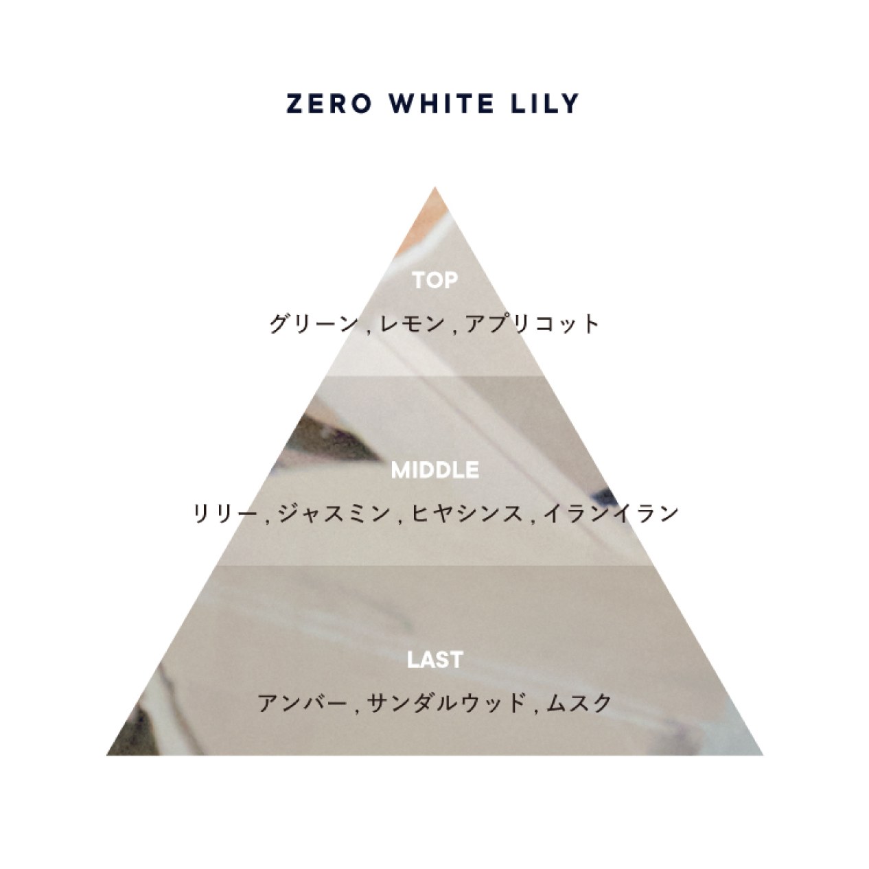 ゼロホワイトリリー ジェルパフューム