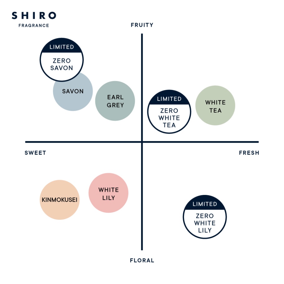 SHIROジェルパフューム