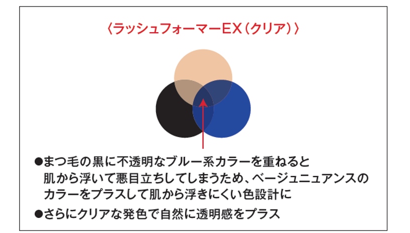 ケイト　ラッシュフォーマーEXE（クリア）　BU-1