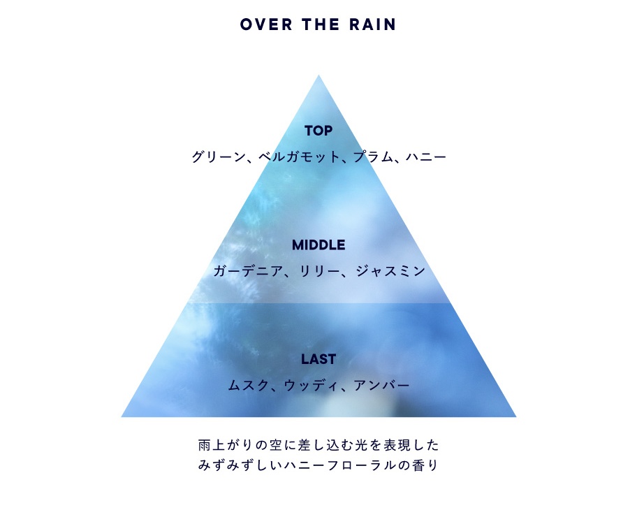 OVER THE RAIN オードパルファン