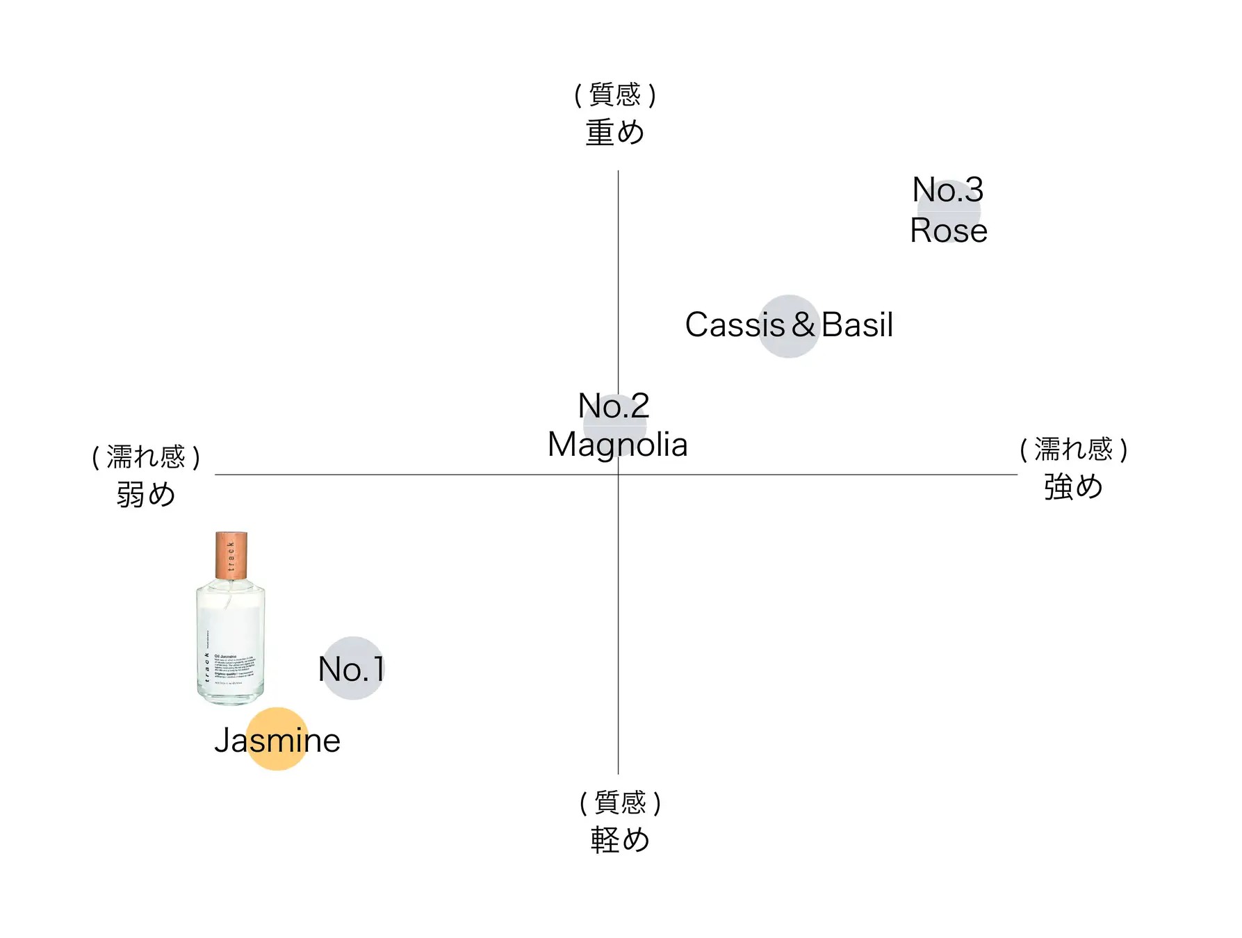 トラックオイル ジャスミン(track Oil Jasmine)