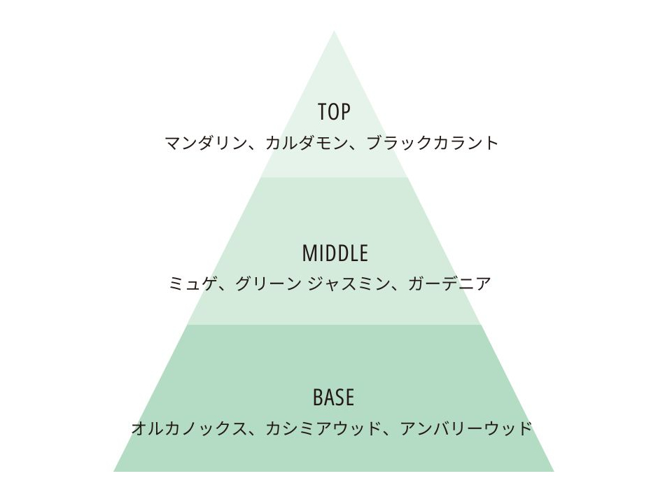 フルラ アルモニオーサ オードパルファム